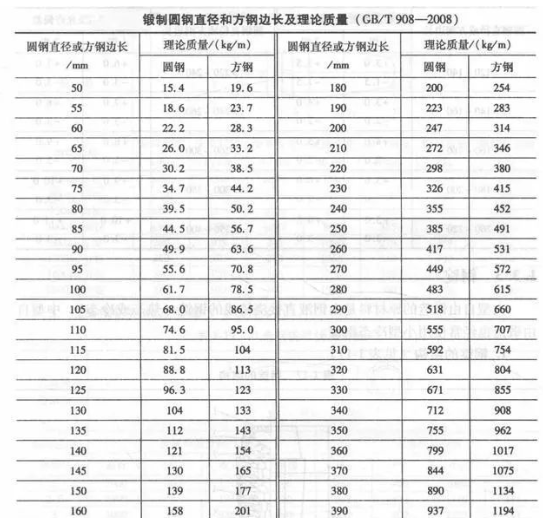 重為判斷依據。